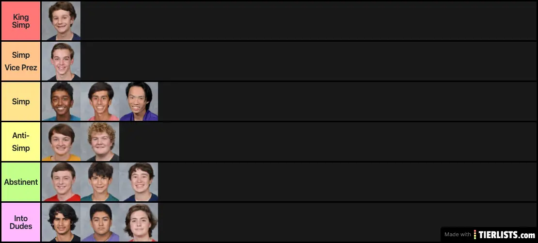 Simp Tier list