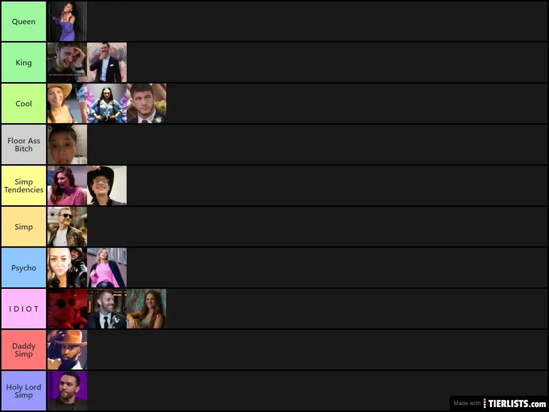 Simp Tier list