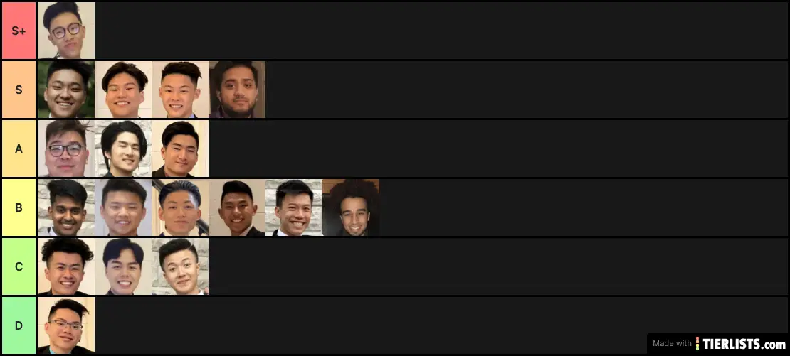 Simp Tier List - Version 1.0