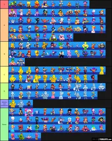 Brawl Stars Skins November 2020 Tier List Maker Tierlists Com - brawl stars skins tier