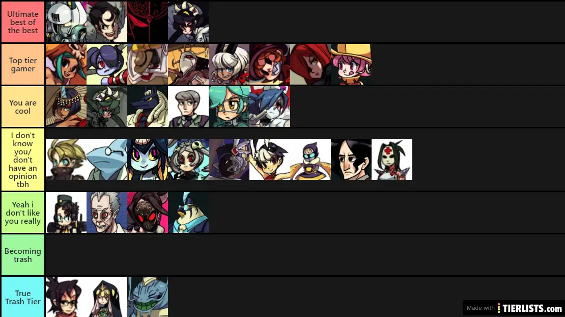 skullgirls tier list generated from the Ultimate Skullgirls Tier list t...