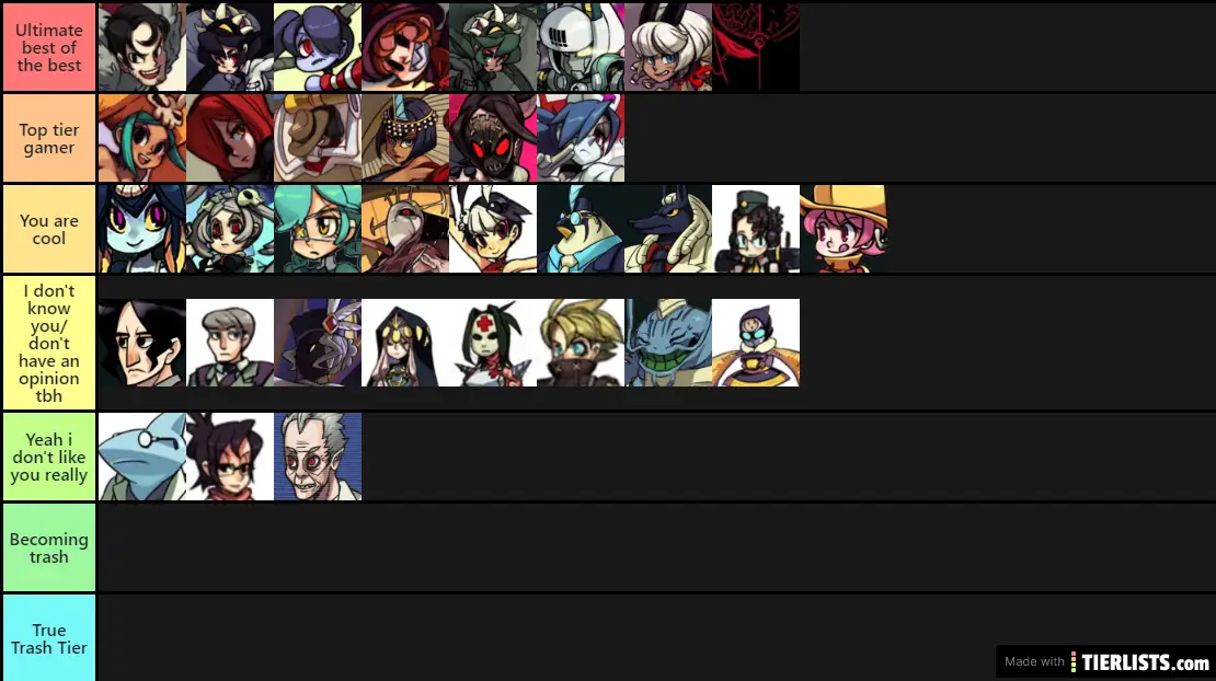 Skullgirls tier list generated from the Ultimate Skullgirls Tier list t...