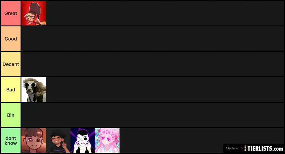Small Commentary Tier List but Only Know 2