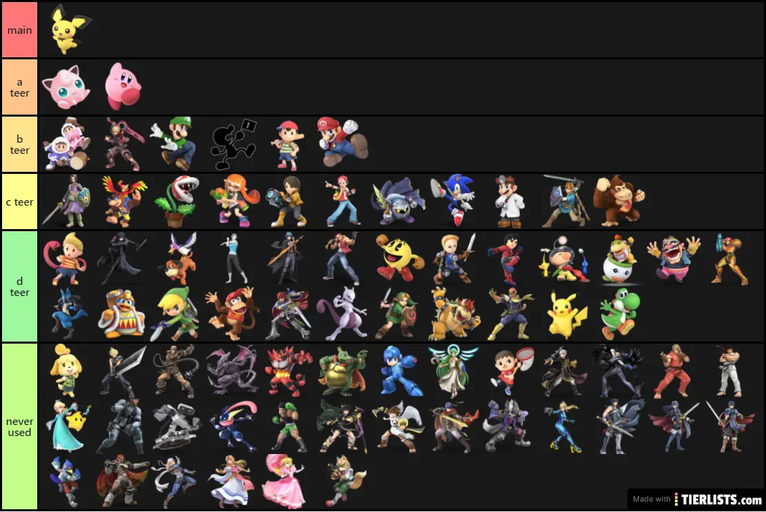 smash teer list p.1