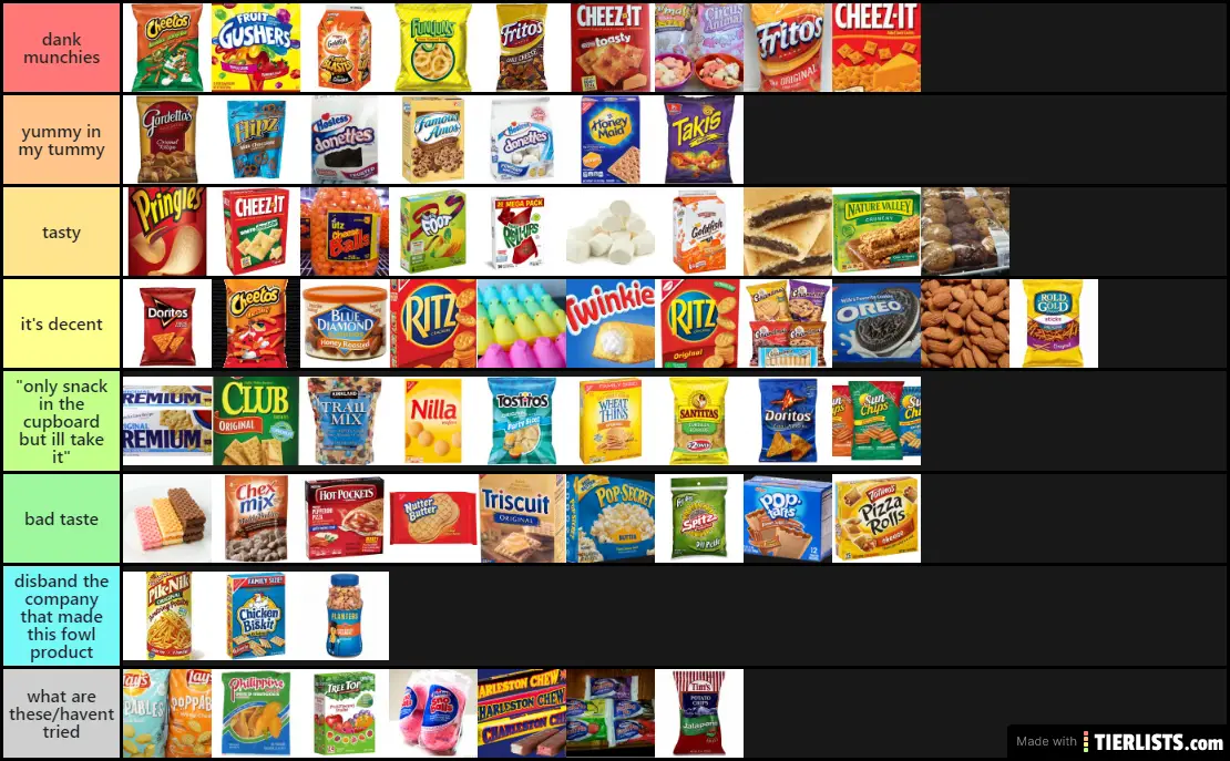 sNaCkS tier list generated from the snack tier list tier list template.