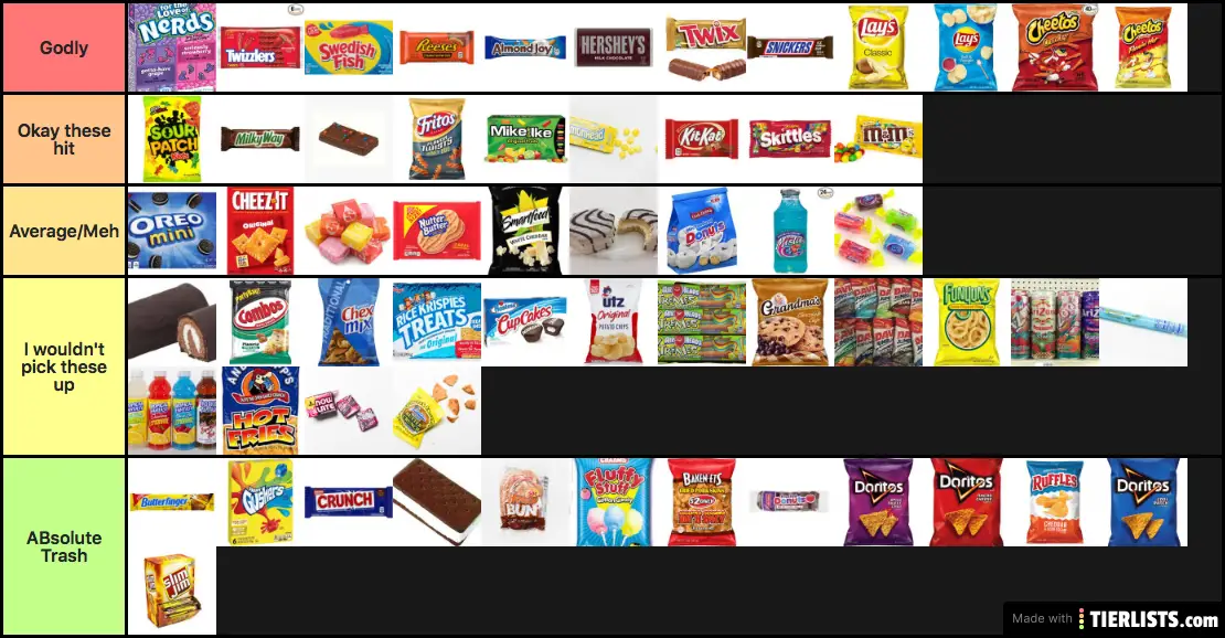snacks ranked
