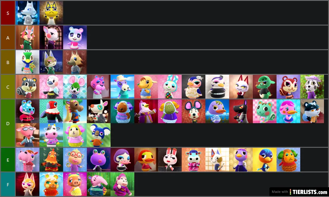 Snooty Tier List Tierlists Com