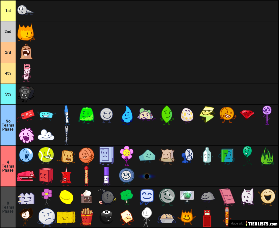 So I made I BFB my way with this Tier List, & I'm here to share!