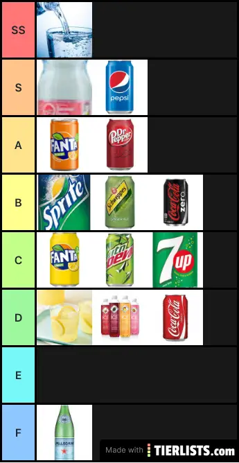Soda Tier List
