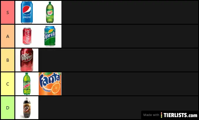 Soda tier list
