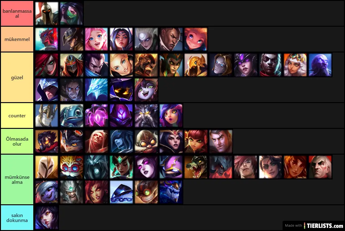 League Of Legends Champions Tier List Maker TierLists