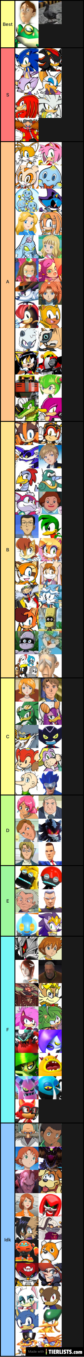Sonic characters