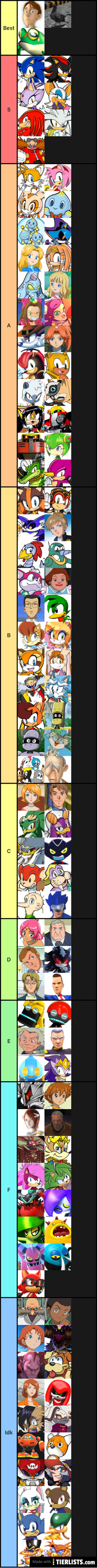 Sonic characters ranked tier list maker - tierlists.com