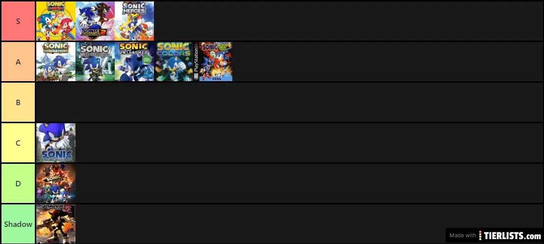 Sonic Games Ranked by Content/Quality