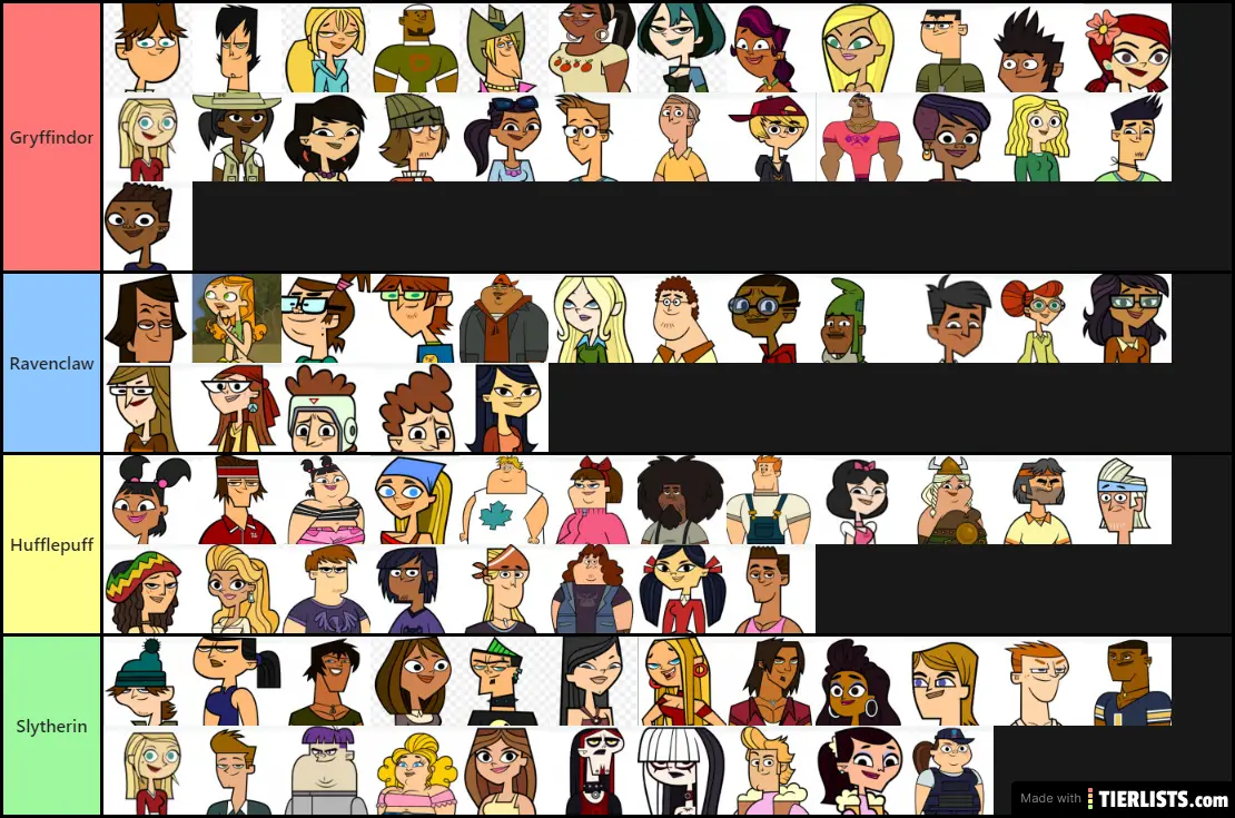Total Drama characters ranked Tier List Maker