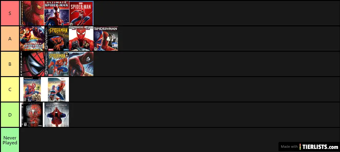 The Definitive Spider-Man Game Tier List 