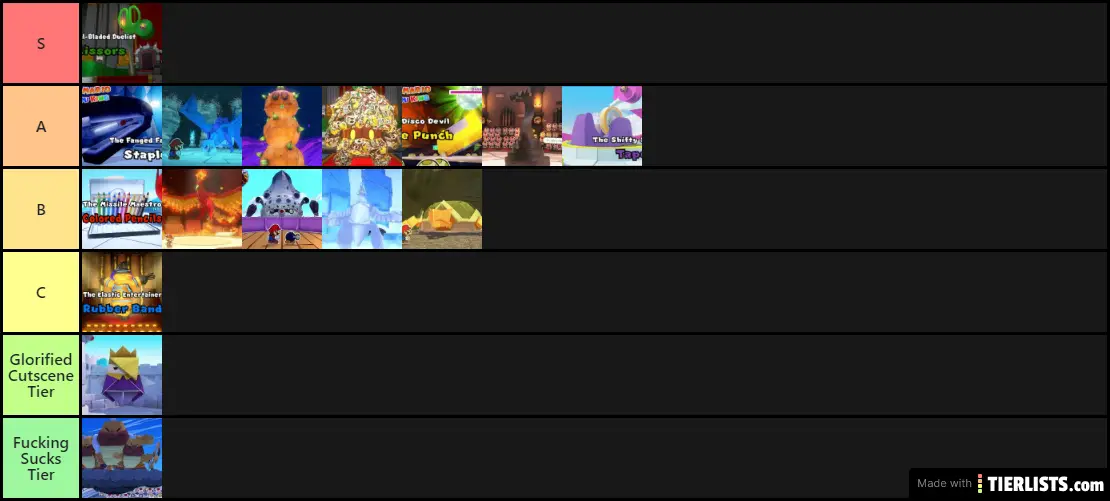 Is this tier list correct?