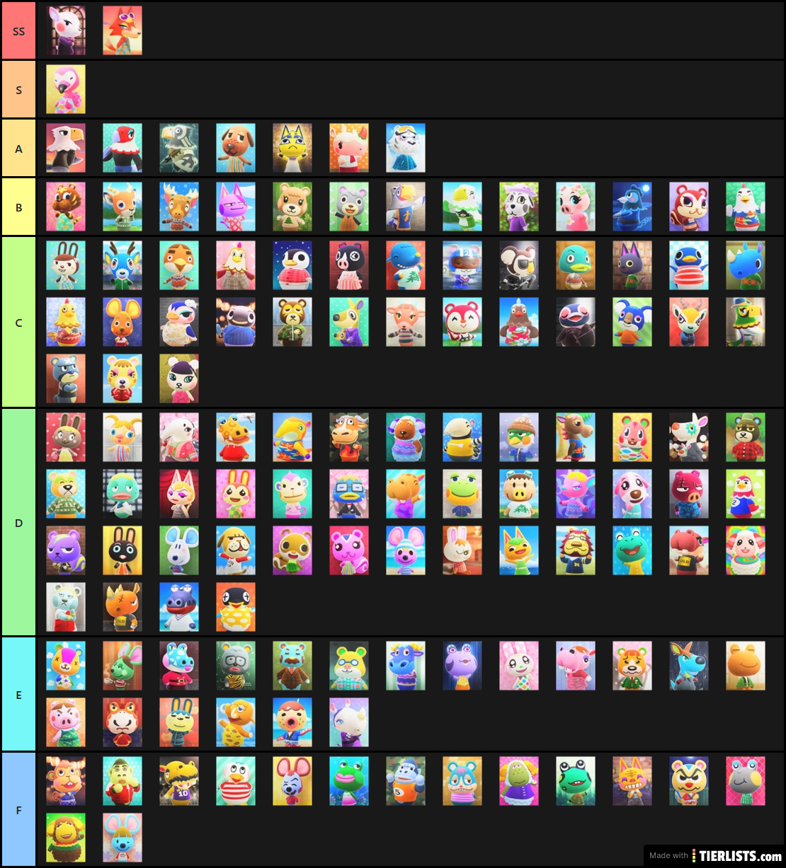 Animal Crossing Villager Tiers - Animal Crossing New Horizons Wolf