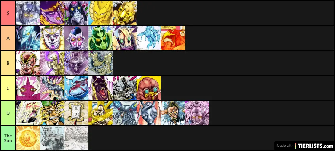 Part 3 Stand Tier list