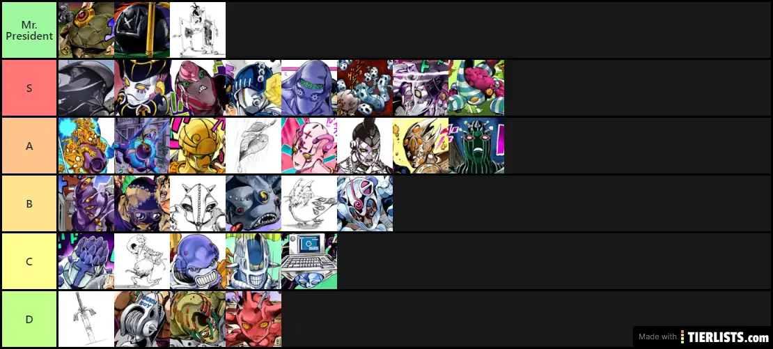 Stand Parte 5 Tier List - TierLists.com