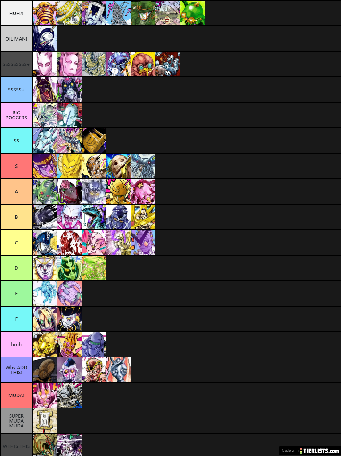 Stand tier list but the tiers a riducolus