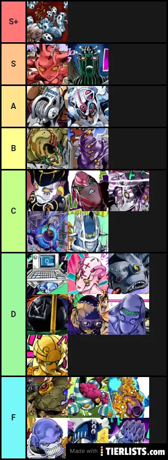 Stand tierlist based on music reference