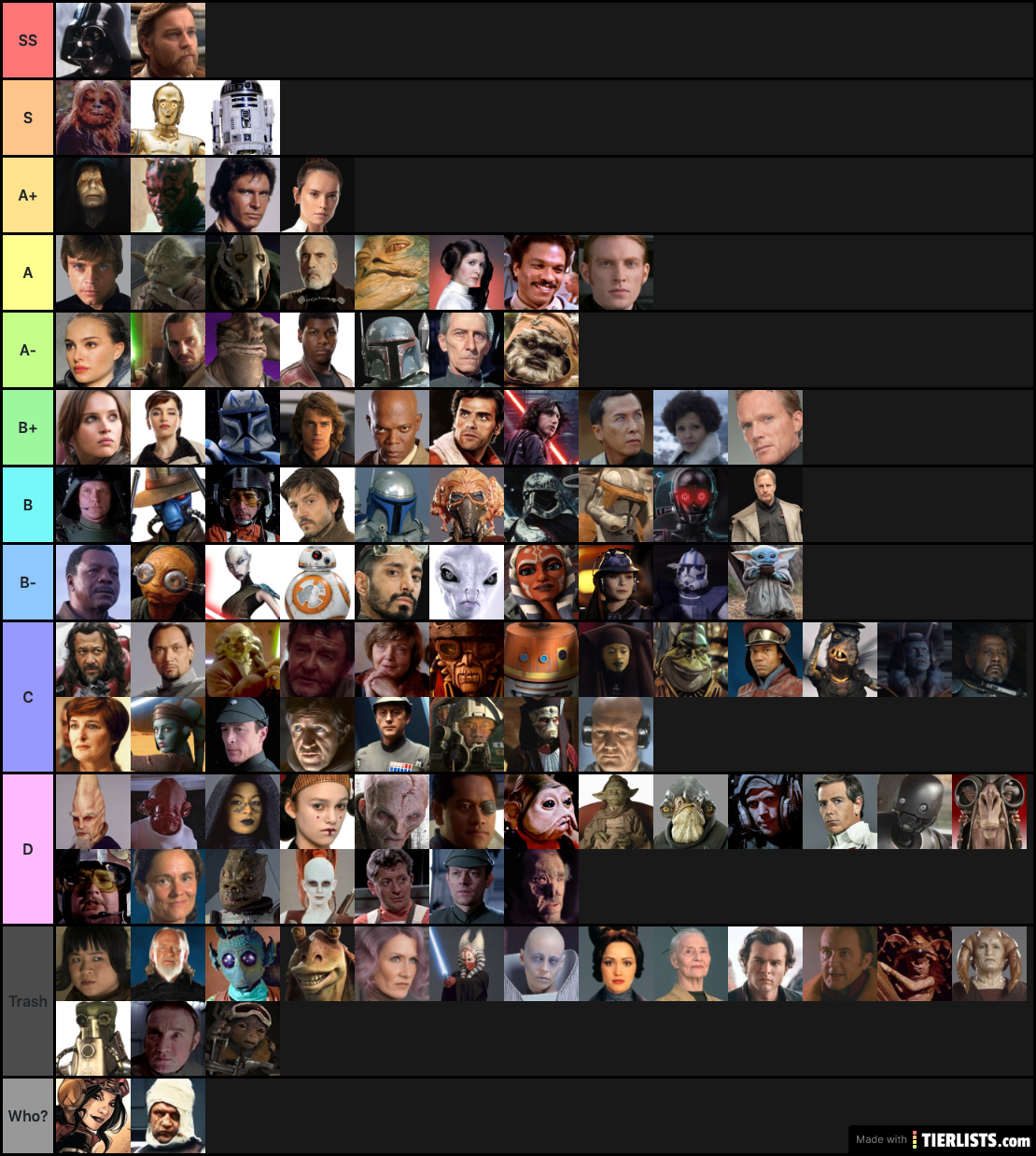 Star Wars Character Tier List Tier List - TierLists.com