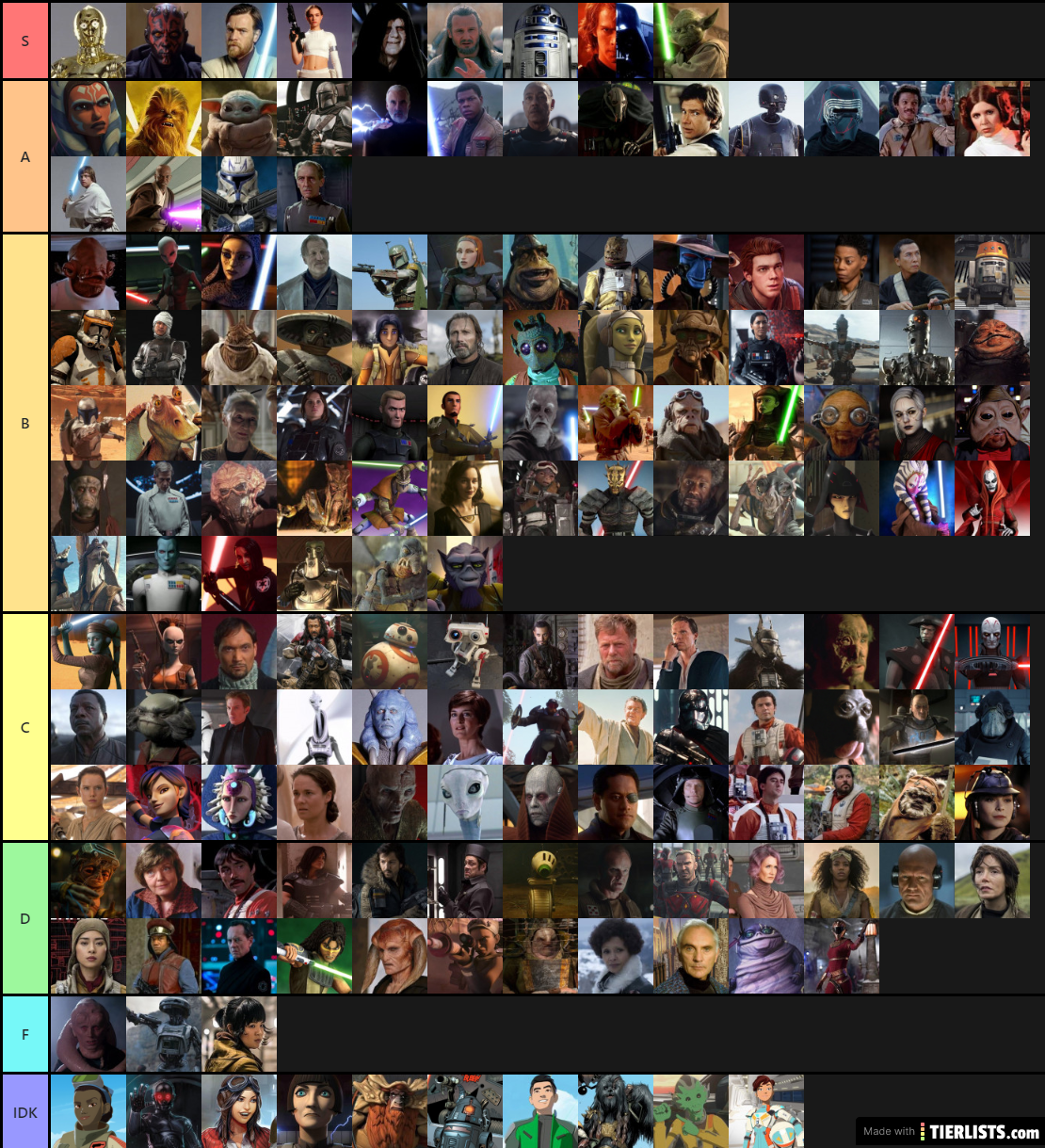 create-a-star-wars-major-characters-tier-list-tiermaker-vrogue