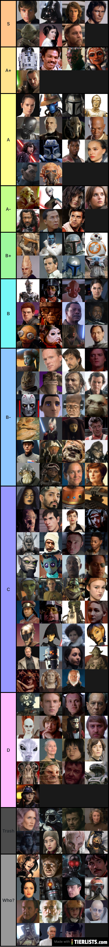 Star Wars Characters (Palpatine would be S Chewie would be A+)