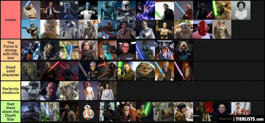 Star Wars Characters Ranked