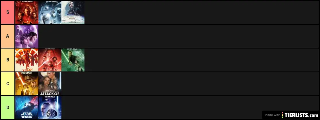 Star Wars Movies Ranked