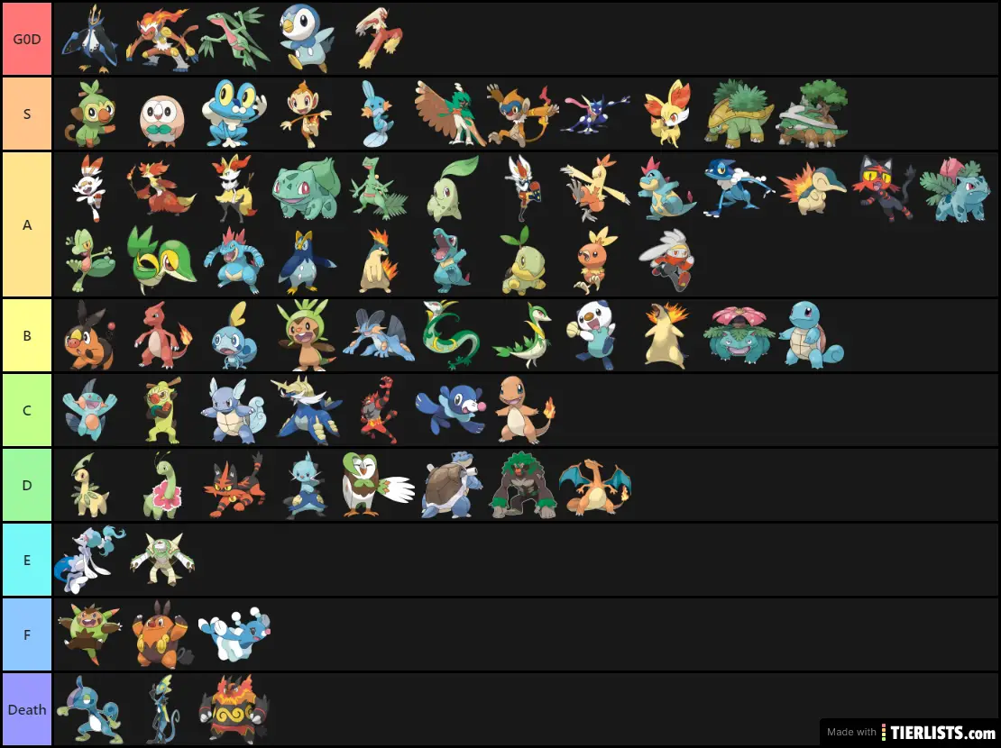 starter tier list generated from the Pokemon starters+Evos tier list ...