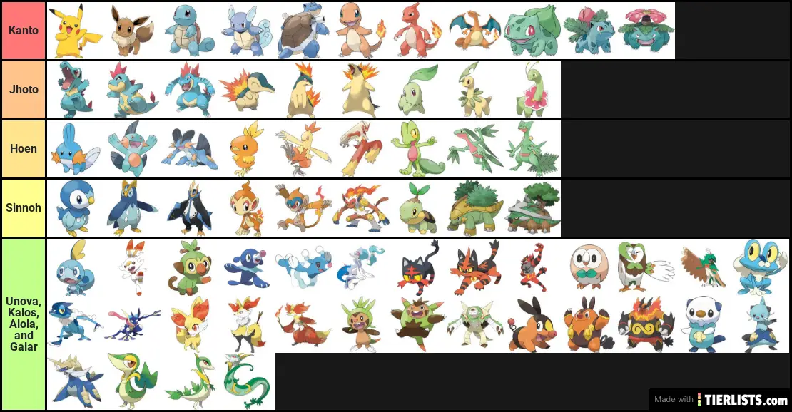 Pokemon Starters Tierlist