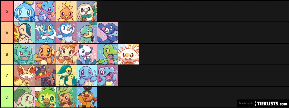 Starters Ranked