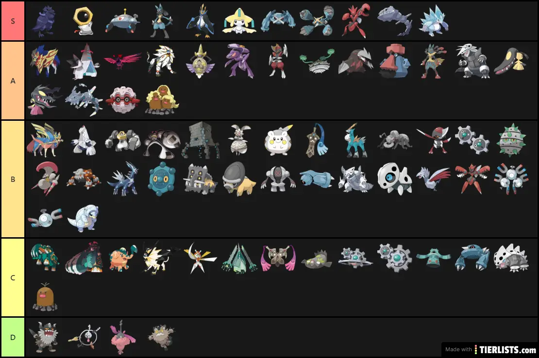 Steel type pokemon tier list generated from the all steel type pokemons gen...