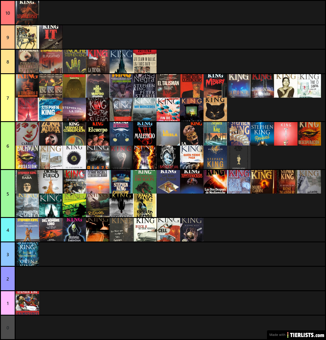 Stephen King tierlist