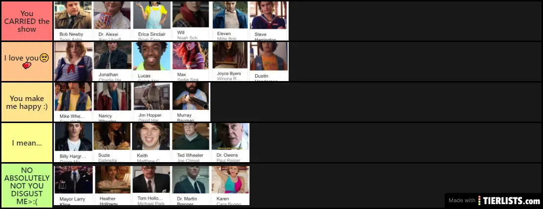 Stranger Things Tier List Maker TierLists