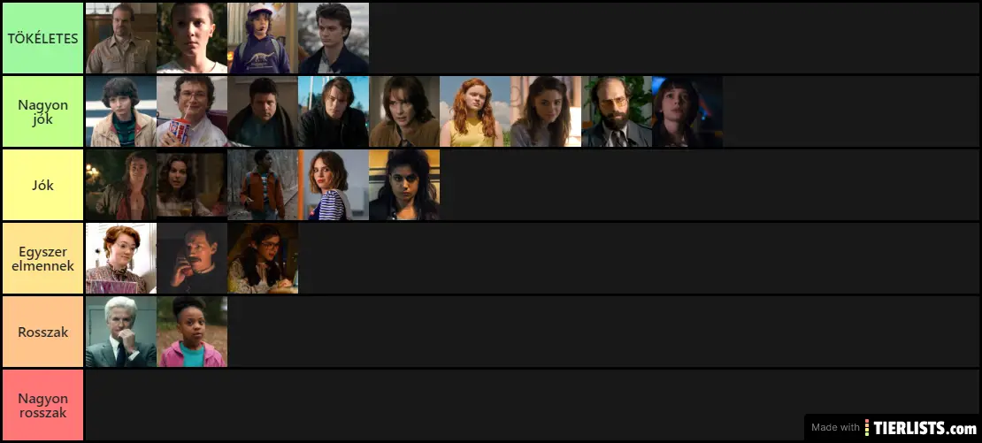 create-a-a-postaci-stranger-things-tier-list-tiermaker