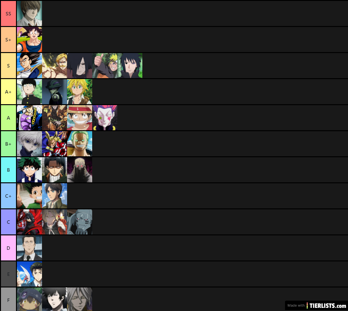 Strongest anime characters Tier List 