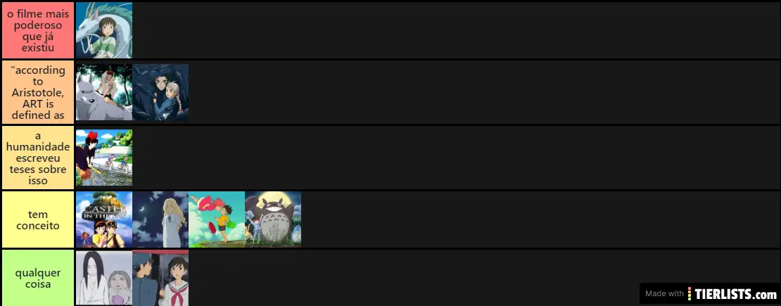 studio ghibli tier list