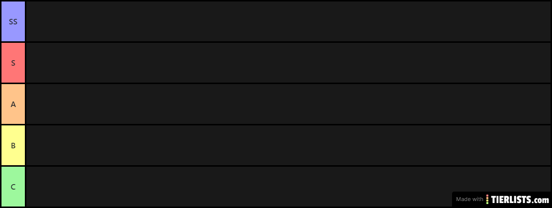 Summoners Era Tierlist