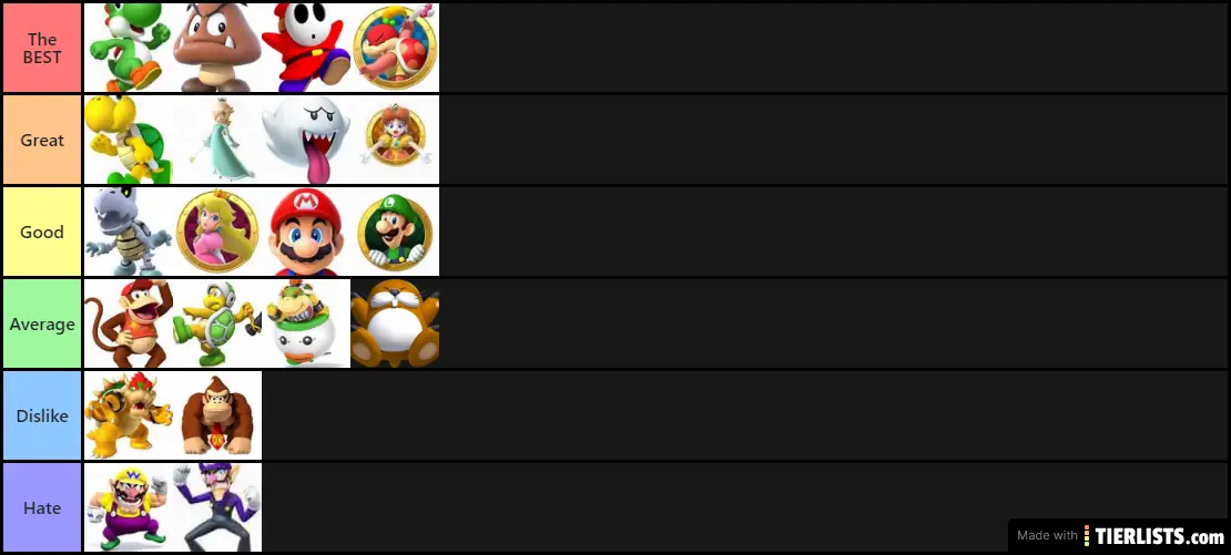 Super Mario Party Characters Rankings Tier List - TierLists.com