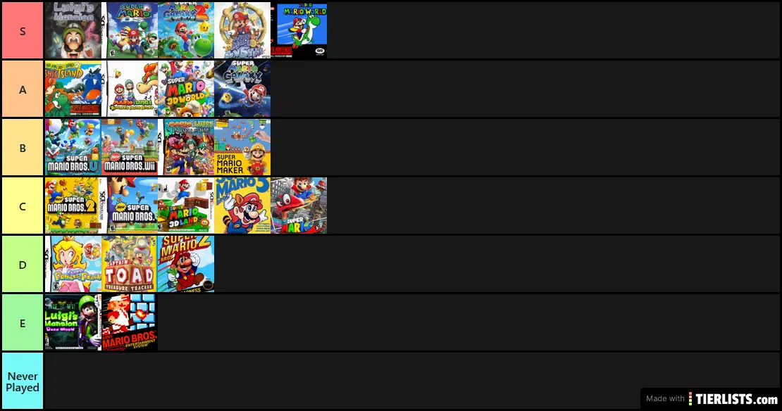 Super Mario Tier List
