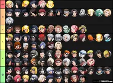 Naruto X Boruto Ninja Voltage Tier List Maker Tierlists Com