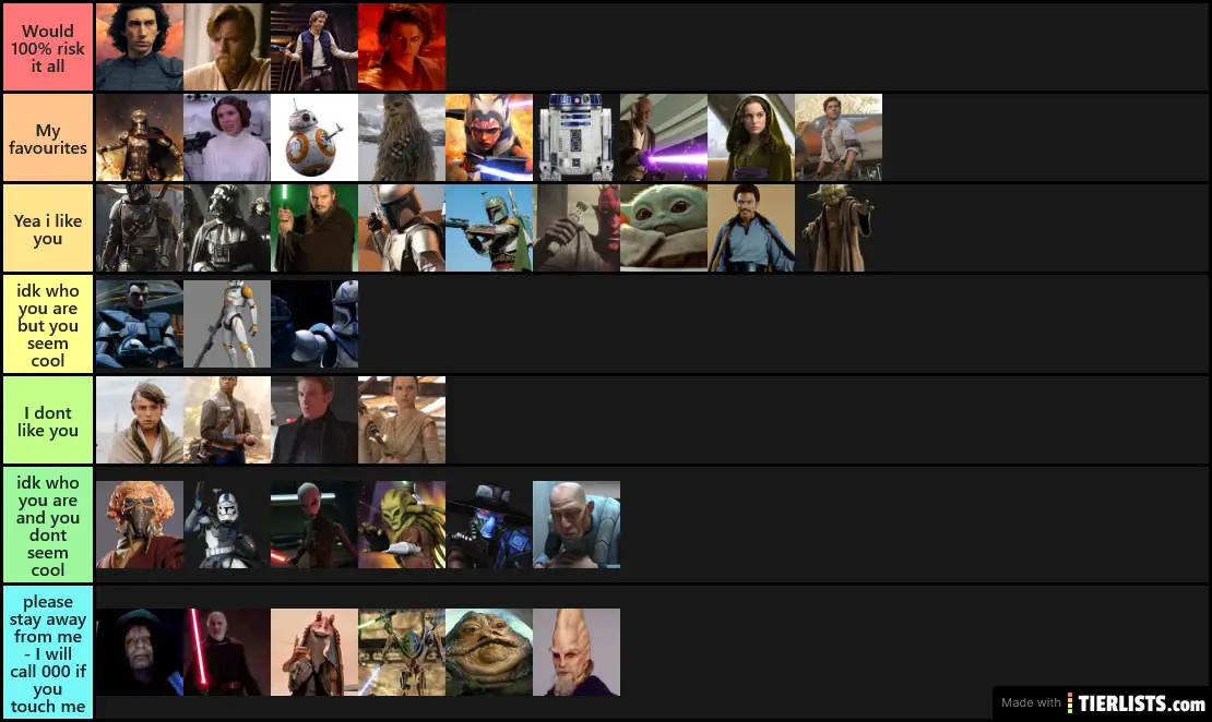 sw characters Tier List