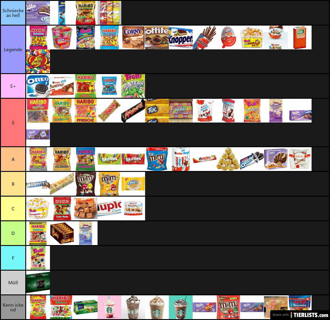 Sweets tierlist