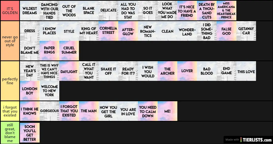 Taylor Swift Pop Albums Tier List TierLists