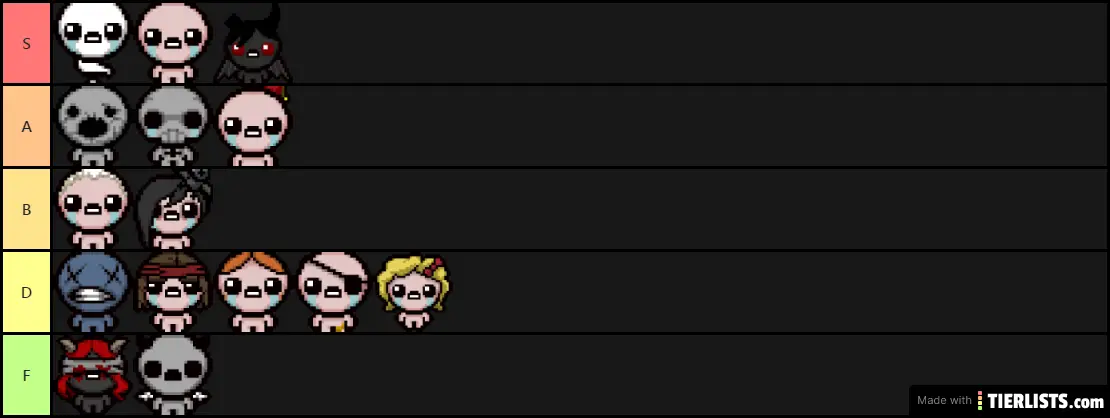 TBOI Character Tier List