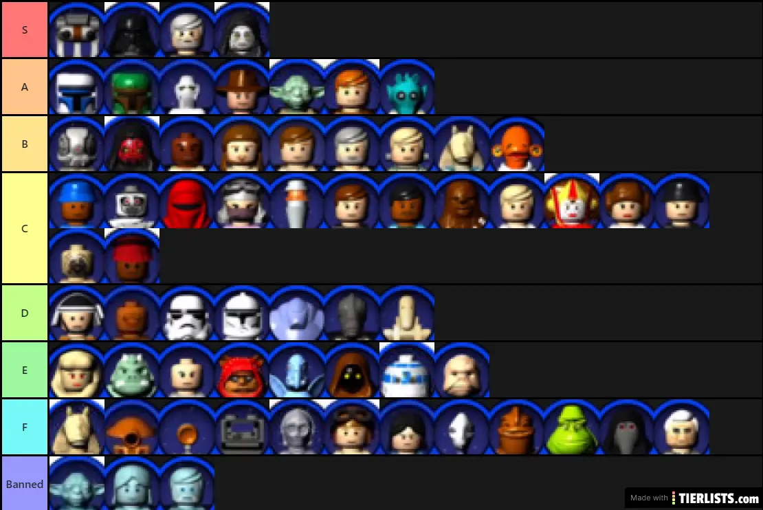 TCS Revised Tier List