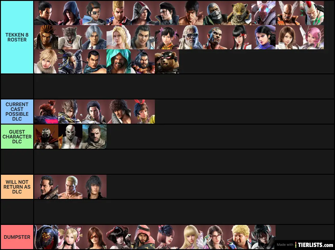 Brawlpro on X: Tier List on who is making the Tekken 8 roster